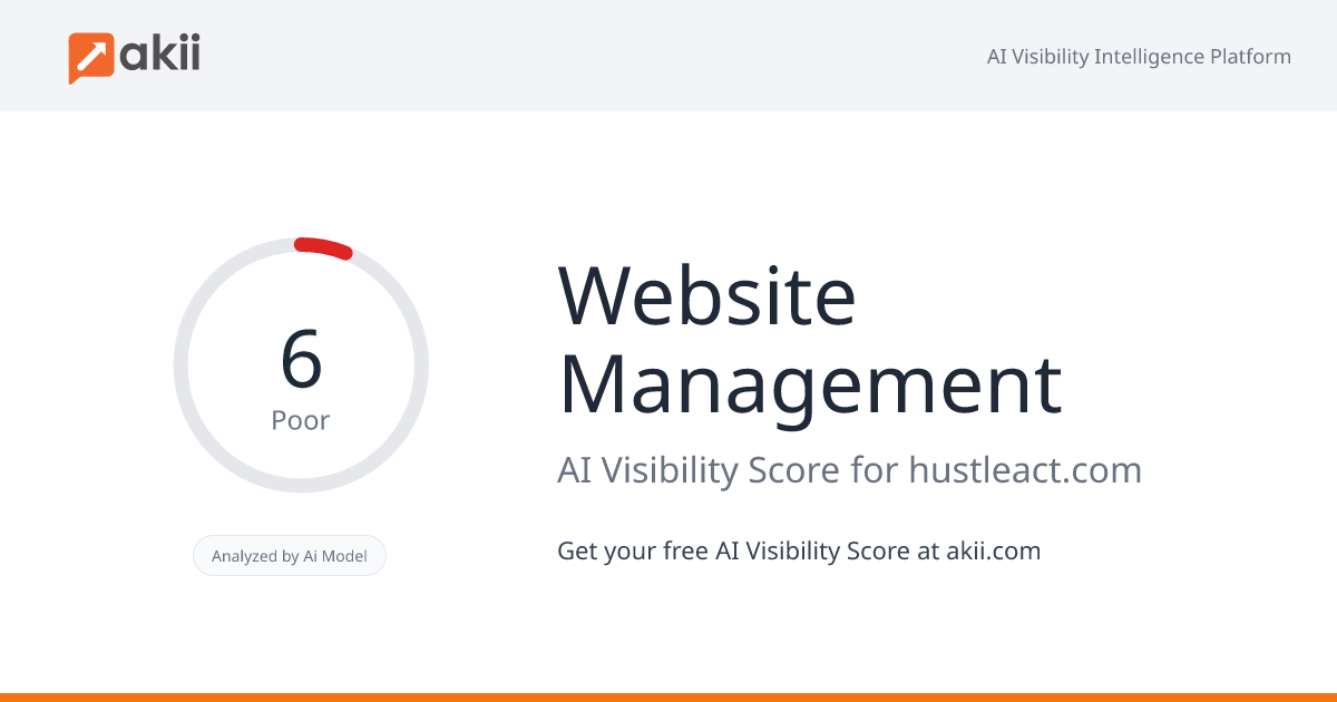 Website Management AI Visibility Score
