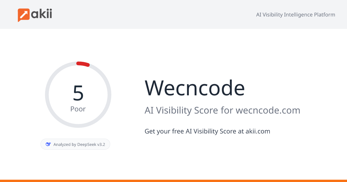 Wecncode AI Visibility Score