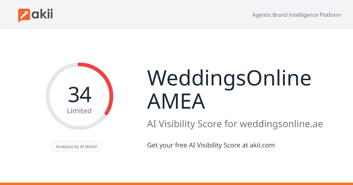 WeddingsOnline AMEA AI Visibility Score