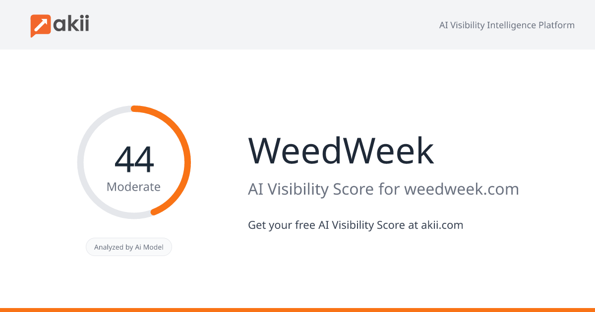 WeedWeek AI Visibility Score
