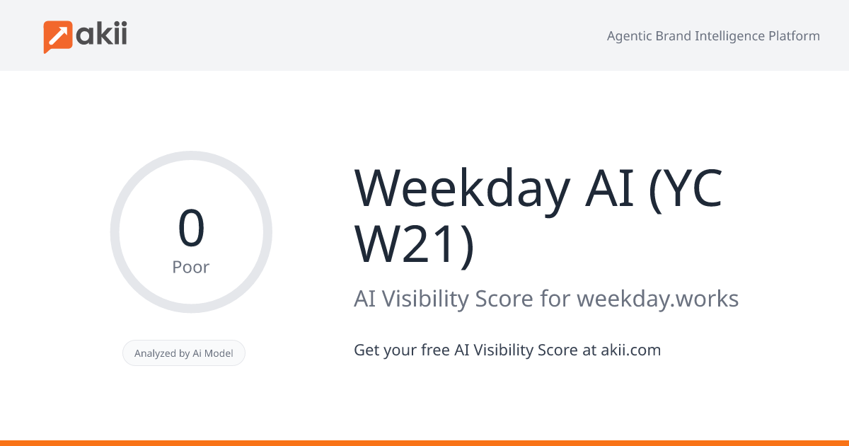 Weekday AI (YC W21) AI Visibility Score