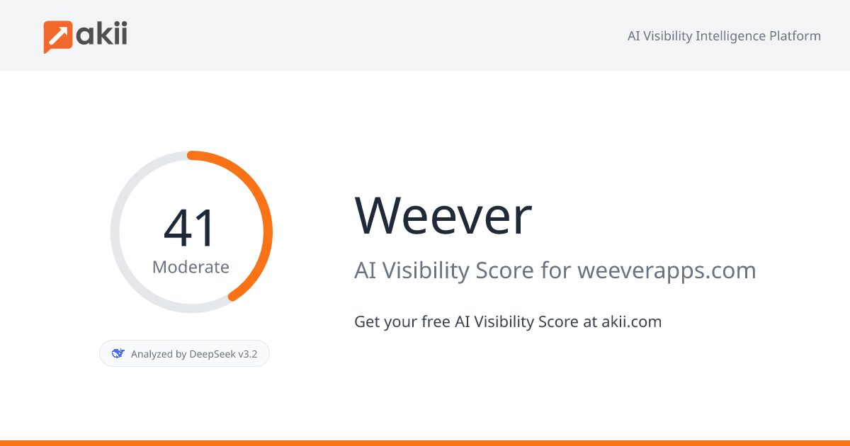 Weever AI Visibility Score