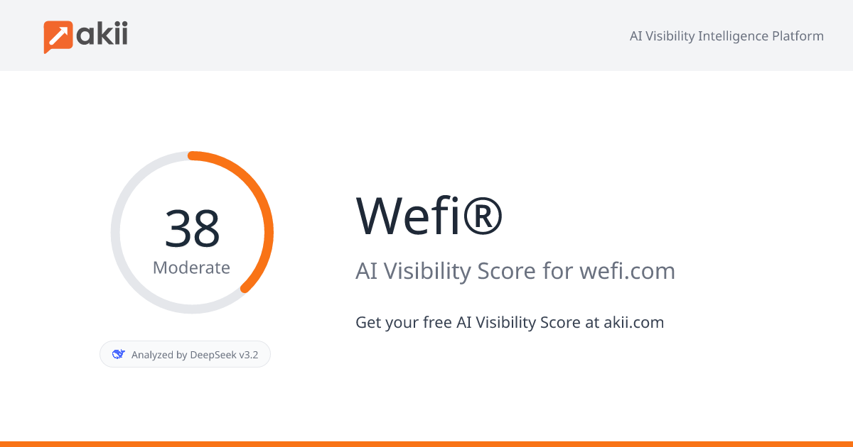 Wefi® AI Visibility Score