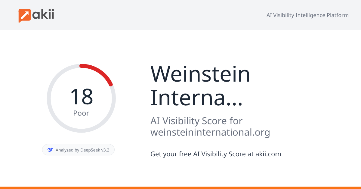 Weinstein International Foundation AI Visibility Score
