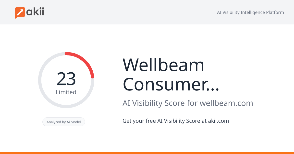 Wellbeam Consumer Health AI Visibility Score