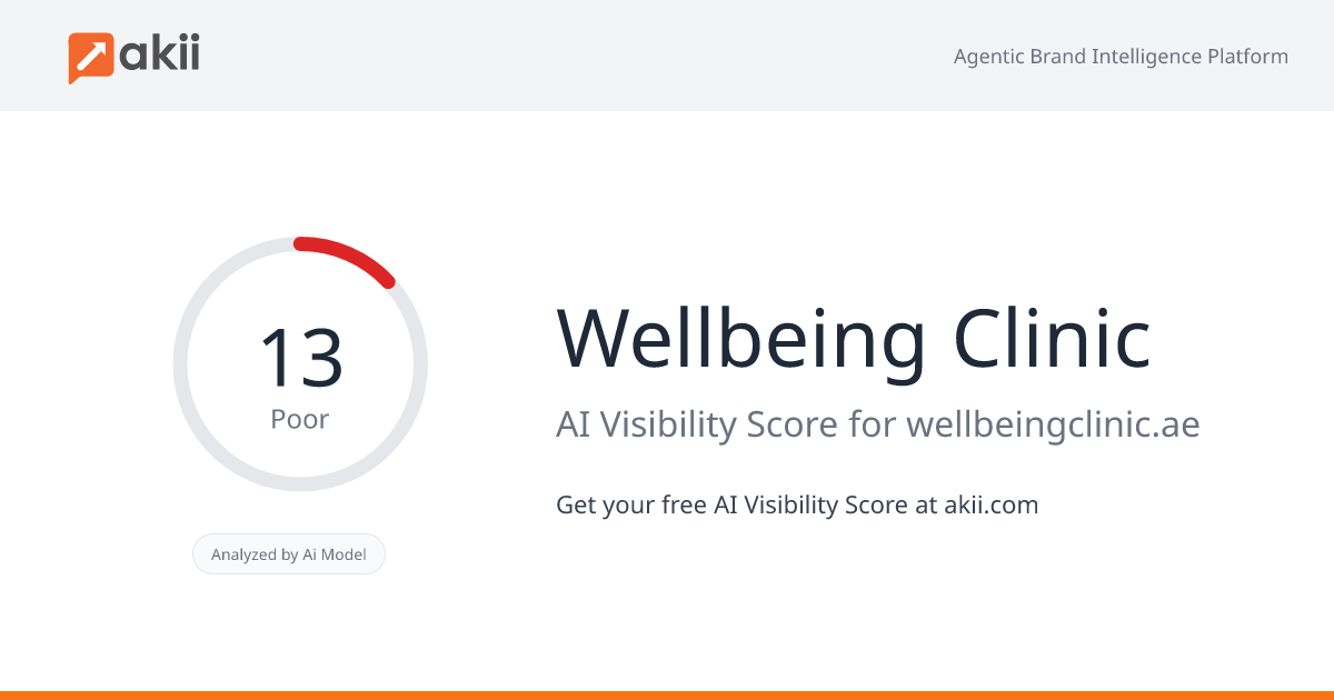 Wellbeing Clinic AI Visibility Score