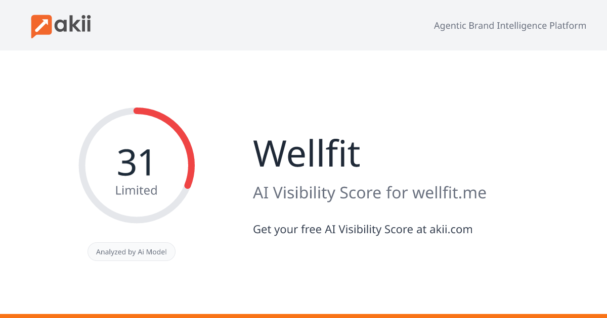 Wellfit AI Visibility Score
