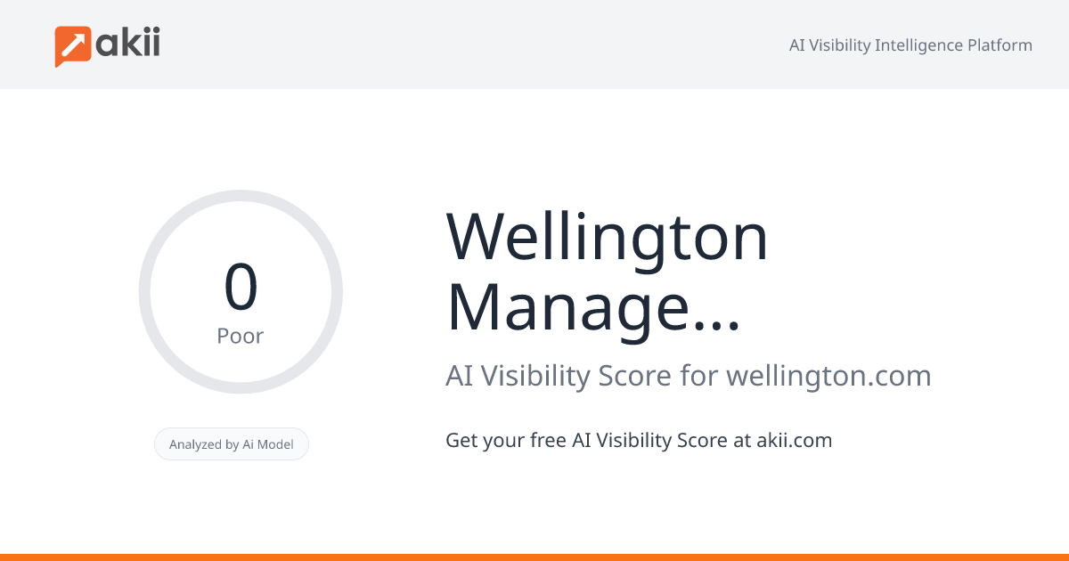 Wellington Management AI Visibility Score