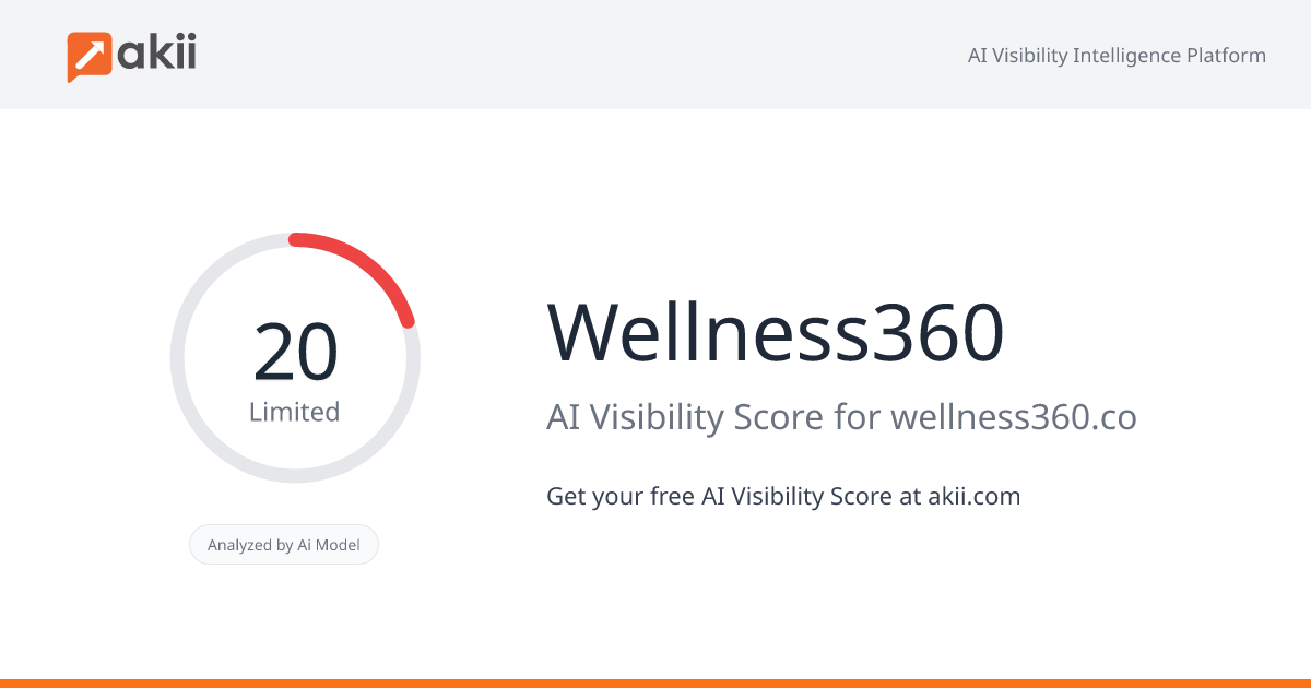 Wellness360 AI Visibility Score