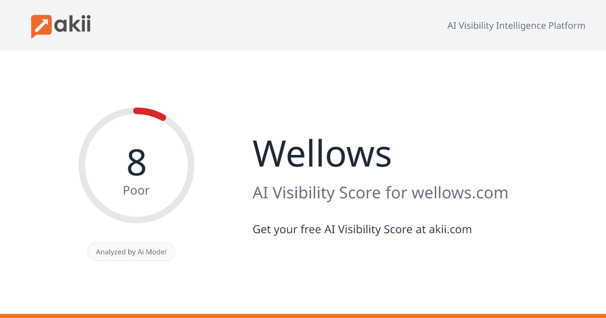 Wellows AI Visibility Score