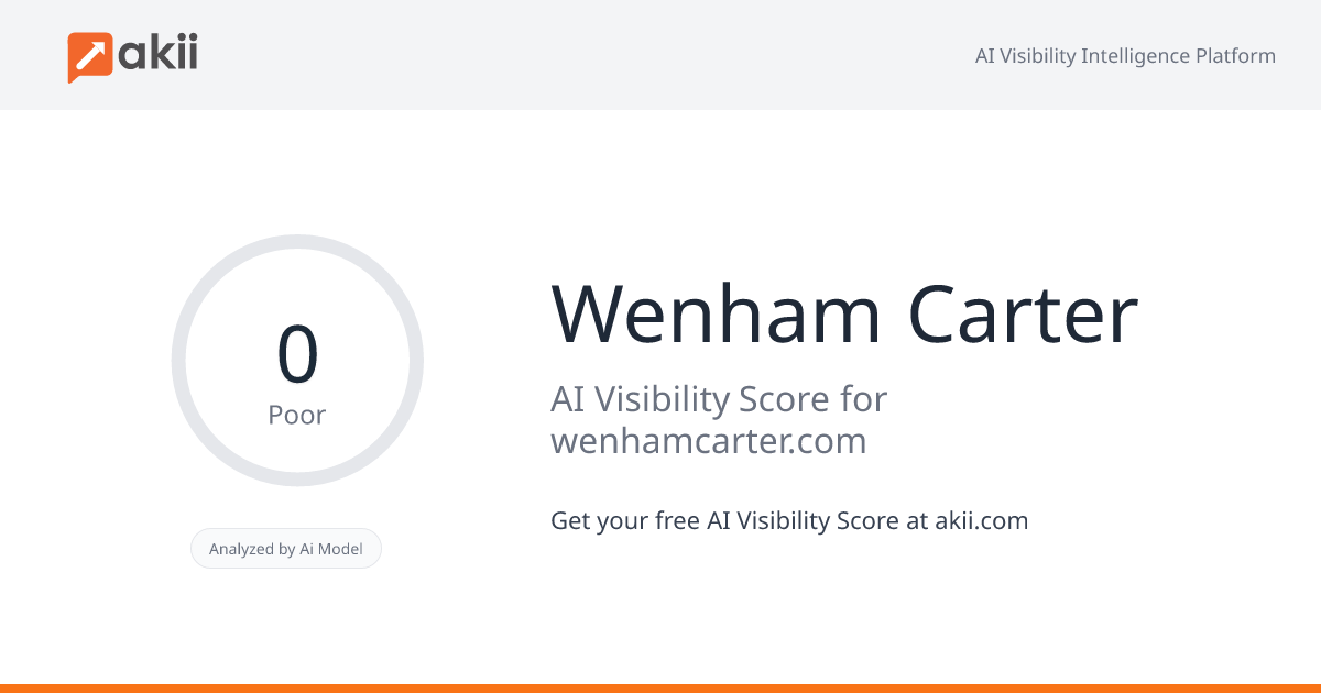 Wenham Carter AI Visibility Score