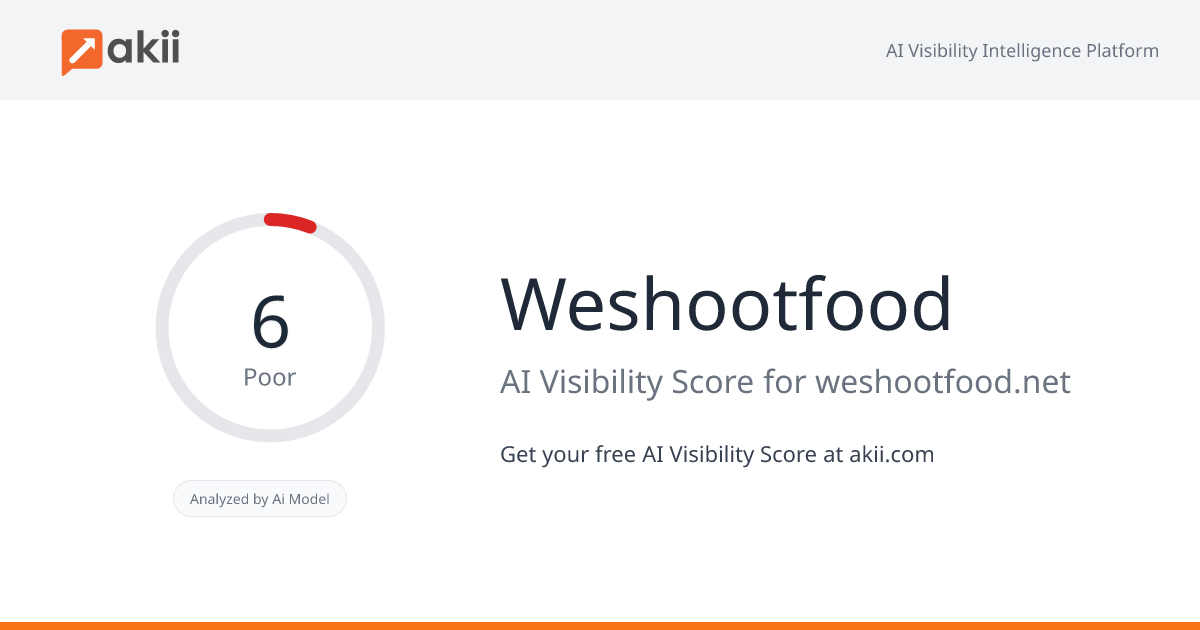 Weshootfood AI Visibility Score