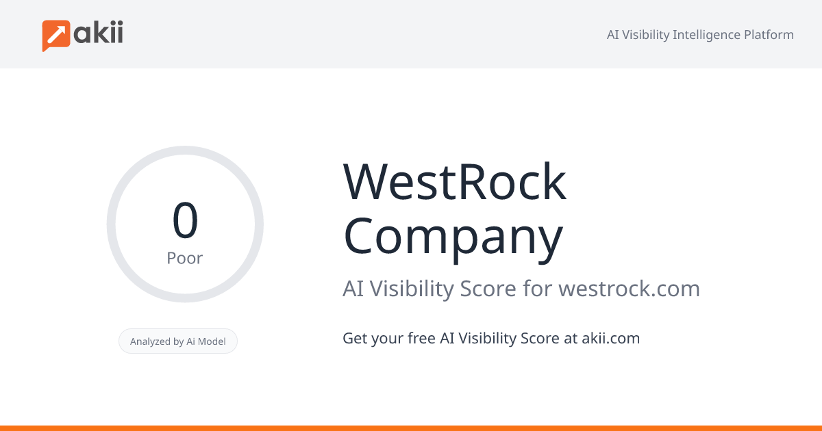 WestRock Company AI Visibility Score