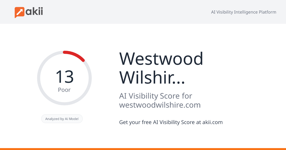 Westwood & Wilshire LLC AI Visibility Score