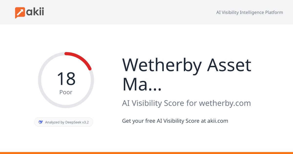 Wetherby Asset Management AI Visibility Score