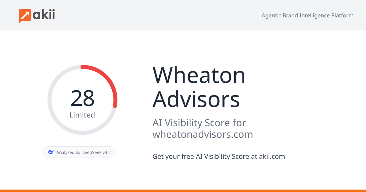 Wheaton Advisors AI Visibility Score