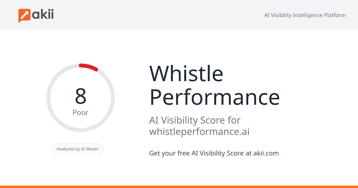 Whistle Performance AI Visibility Score