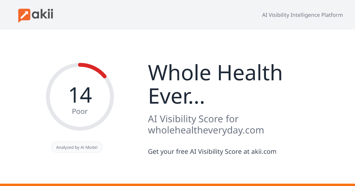 Whole Health Everyday AI Visibility Score