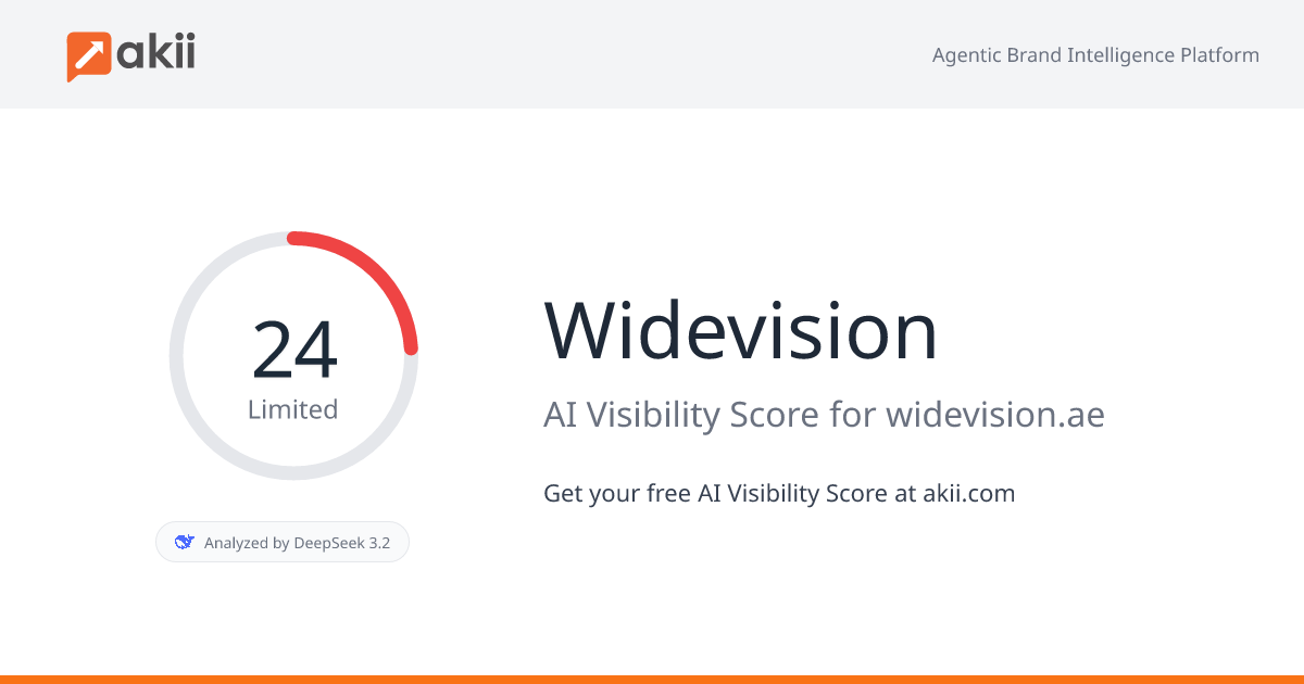Widevision AI Visibility Score