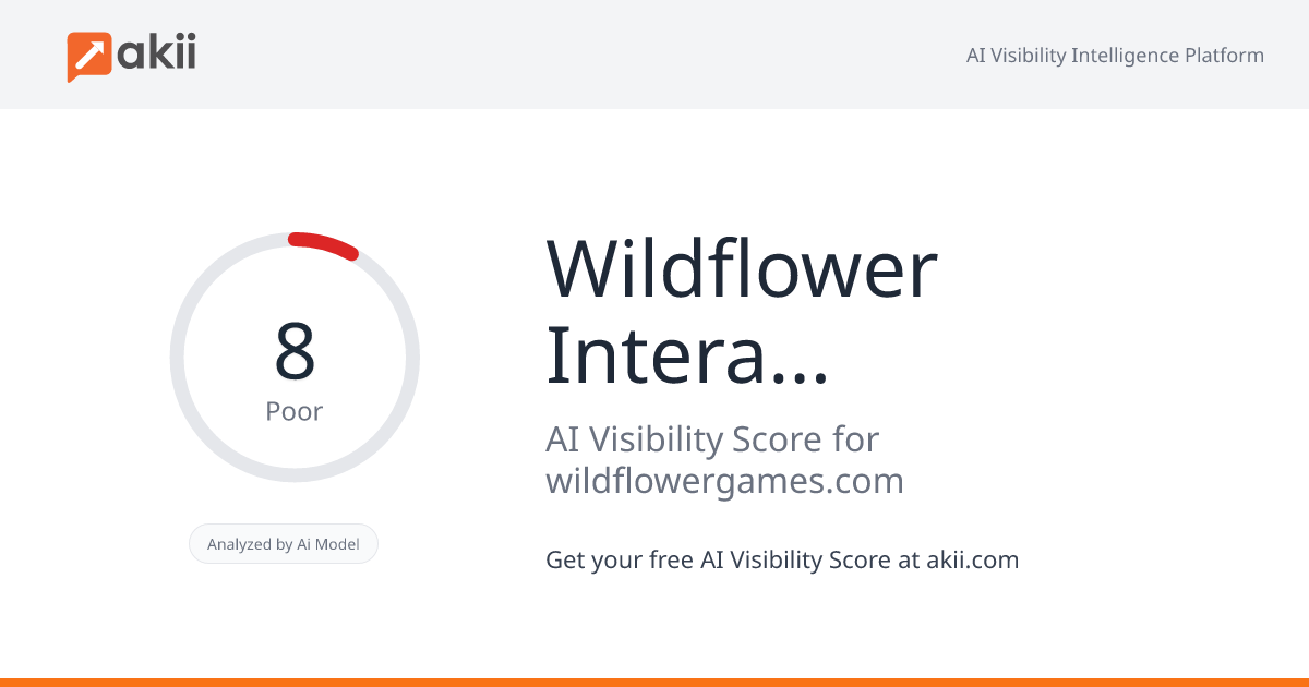 Wildflower Interactive AI Visibility Score
