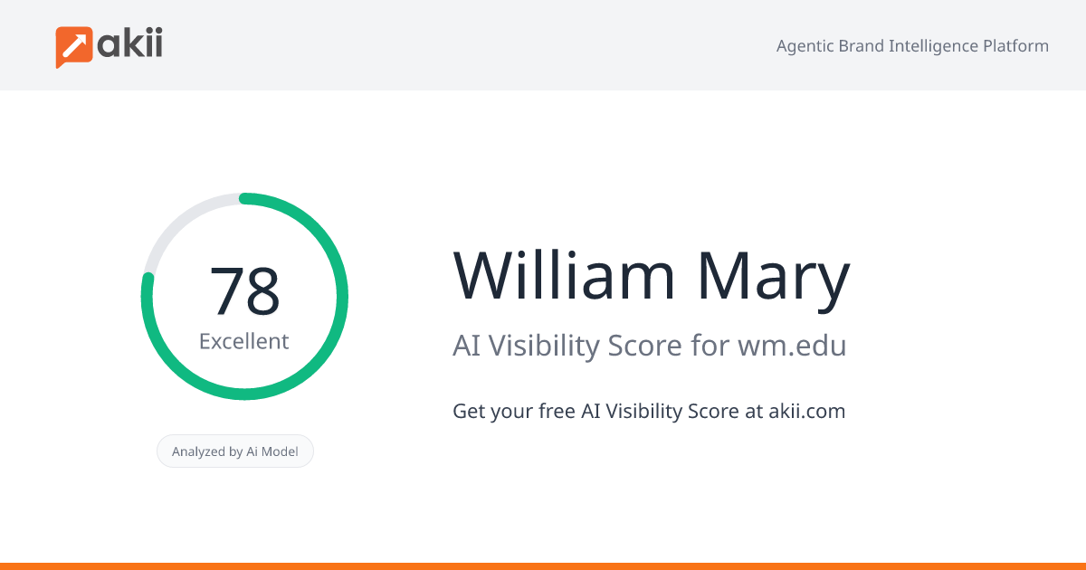 William & Mary AI Visibility Score