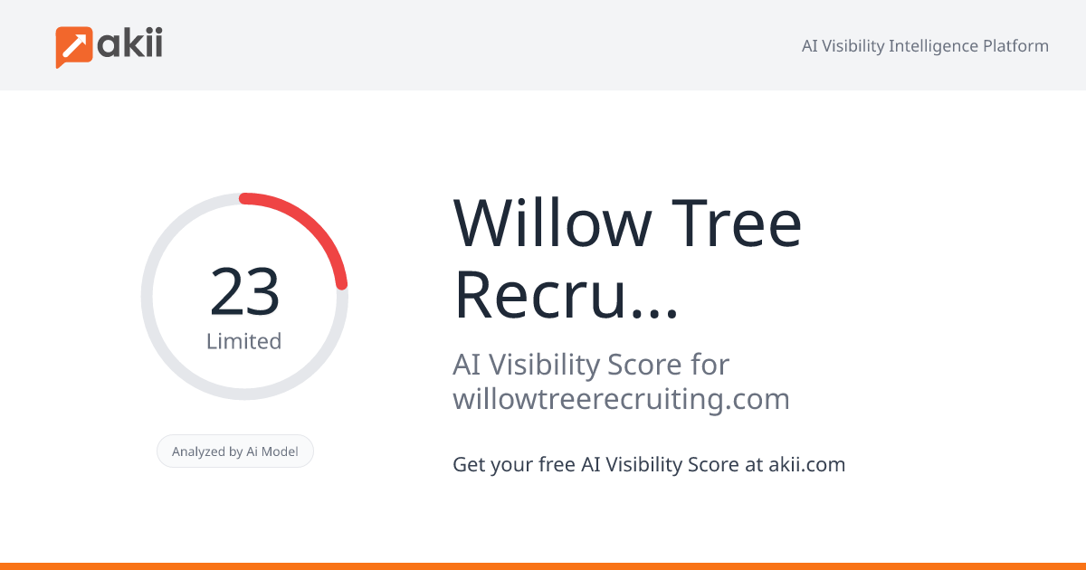 Willow Tree Recruiting AI Visibility Score
