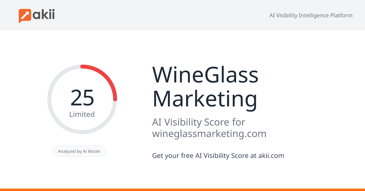 WineGlass Marketing AI Visibility Score