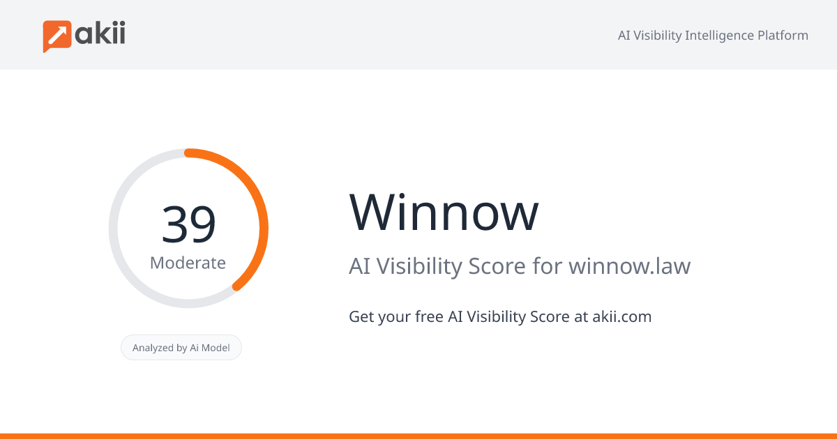 Winnow AI Visibility Score