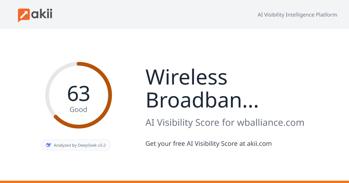 Wireless Broadband Alliance (WBA) AI Visibility Score