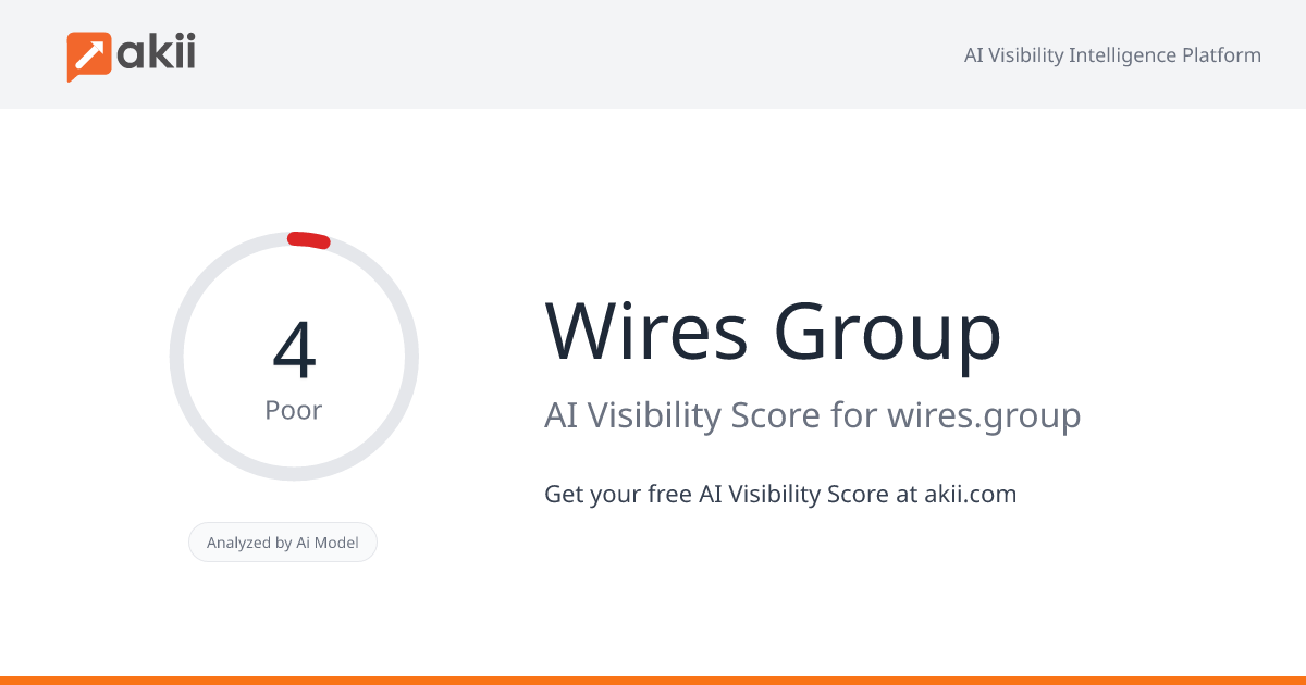 Wires Group AI Visibility Score