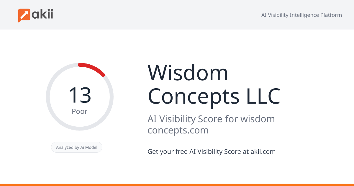 Wisdom Concepts LLC AI Visibility Score