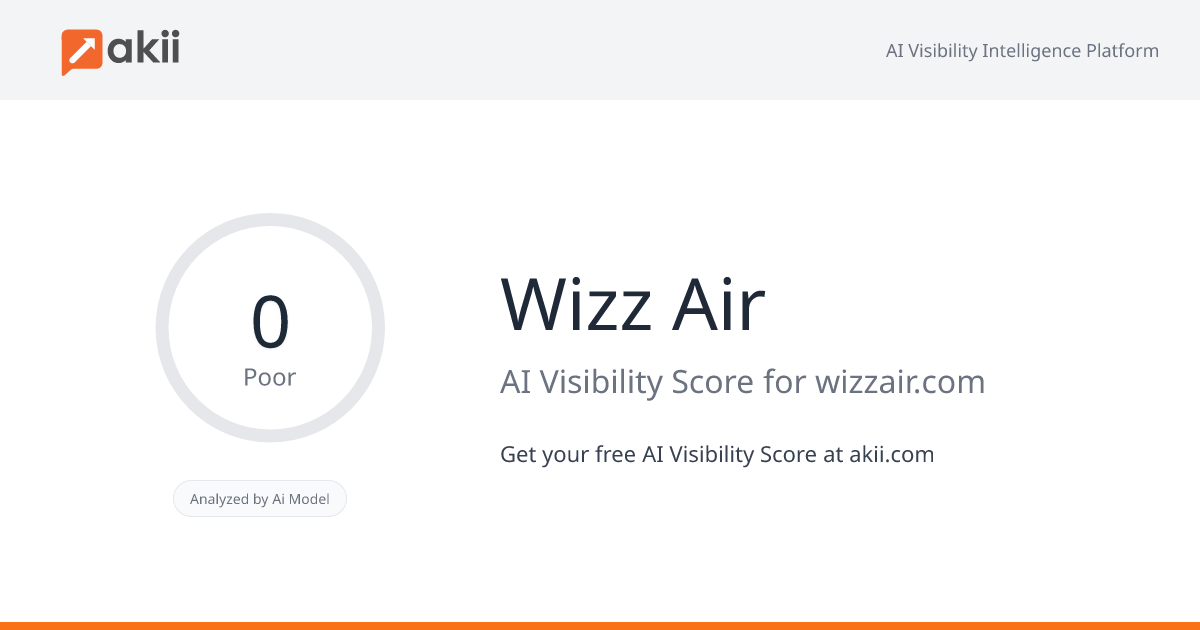 Wizz Air AI Visibility Score