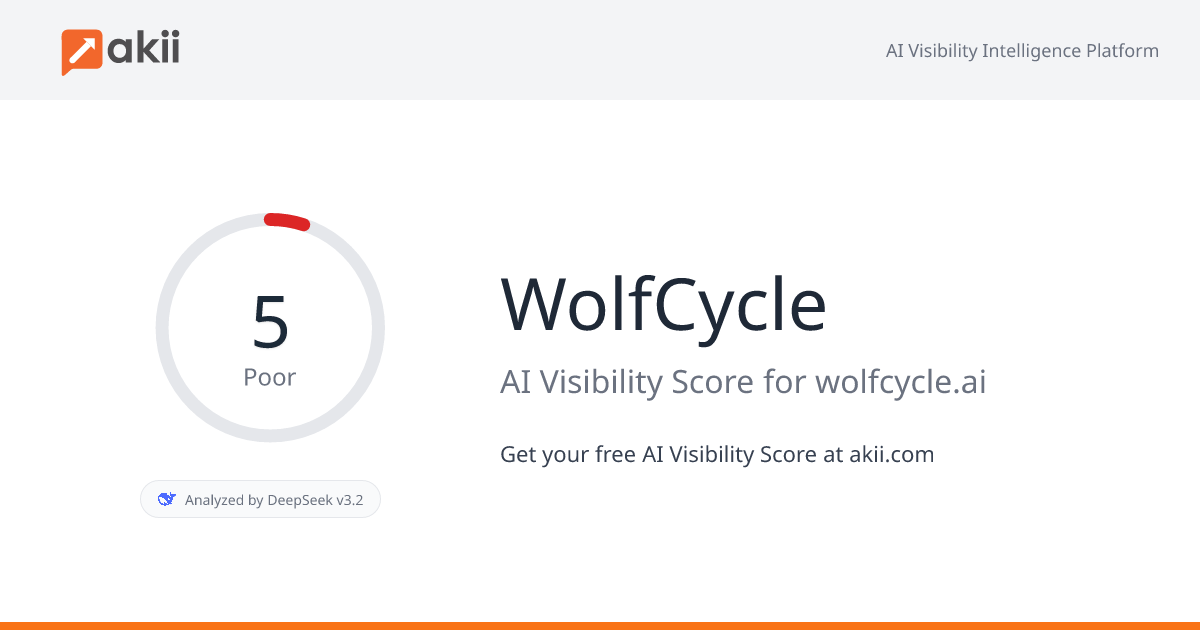 WolfCycle AI Visibility Score