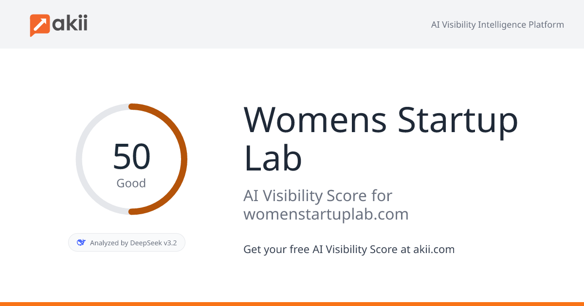 Women's Startup Lab AI Visibility Score