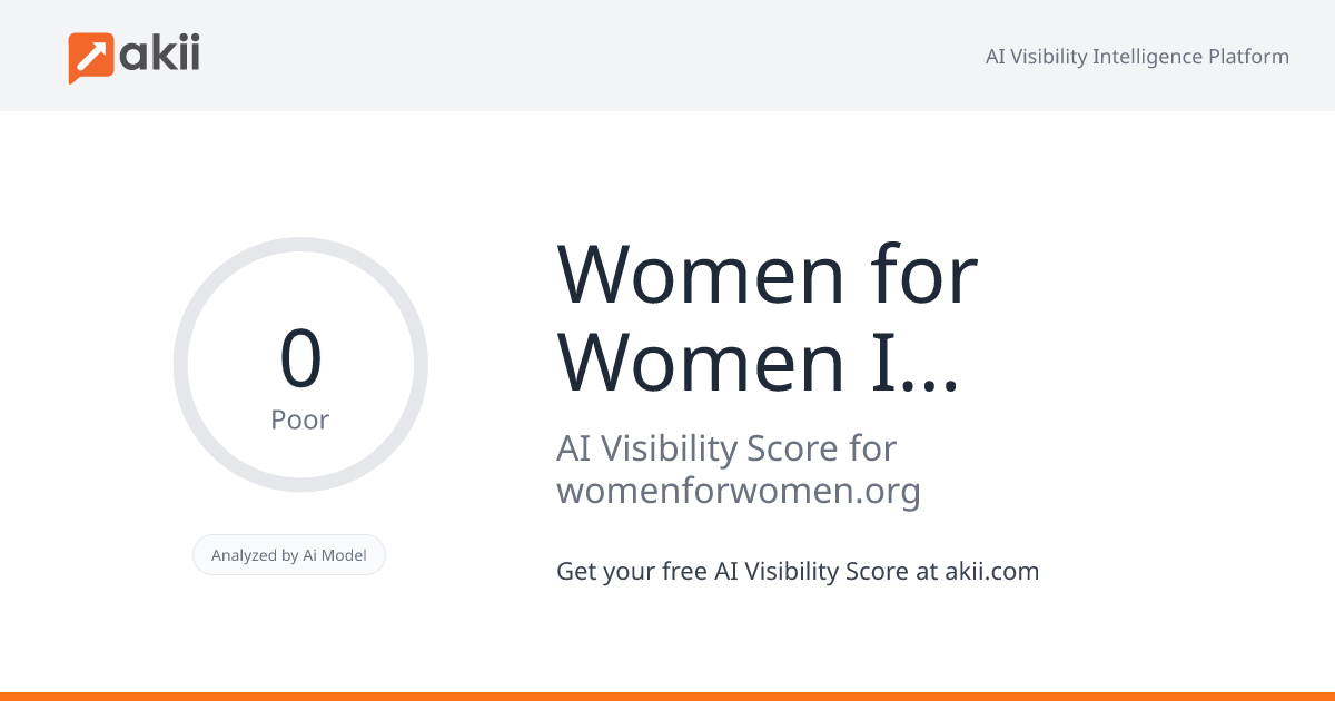 Women for Women International AI Visibility Score