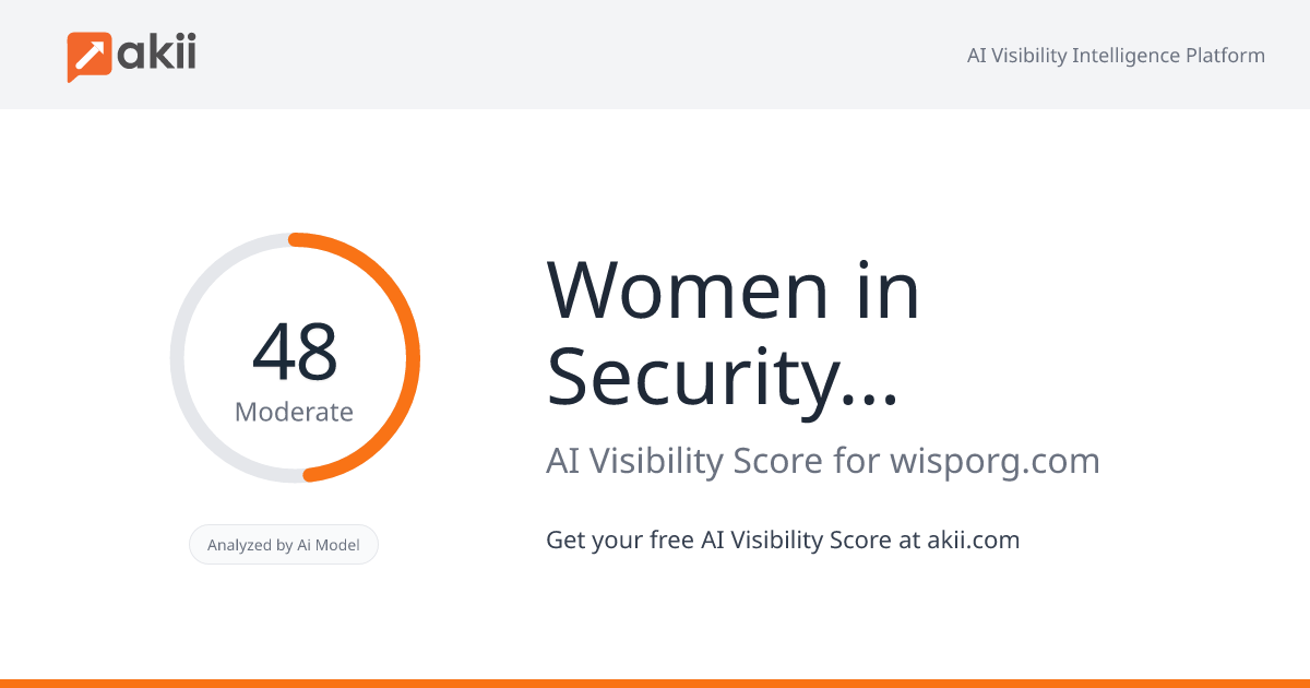 Women in Security and Privacy (WISP) AI Visibility Score
