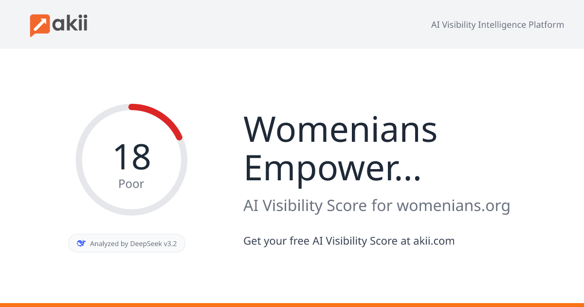 Womenians Empowerment Foundation AI Visibility Score