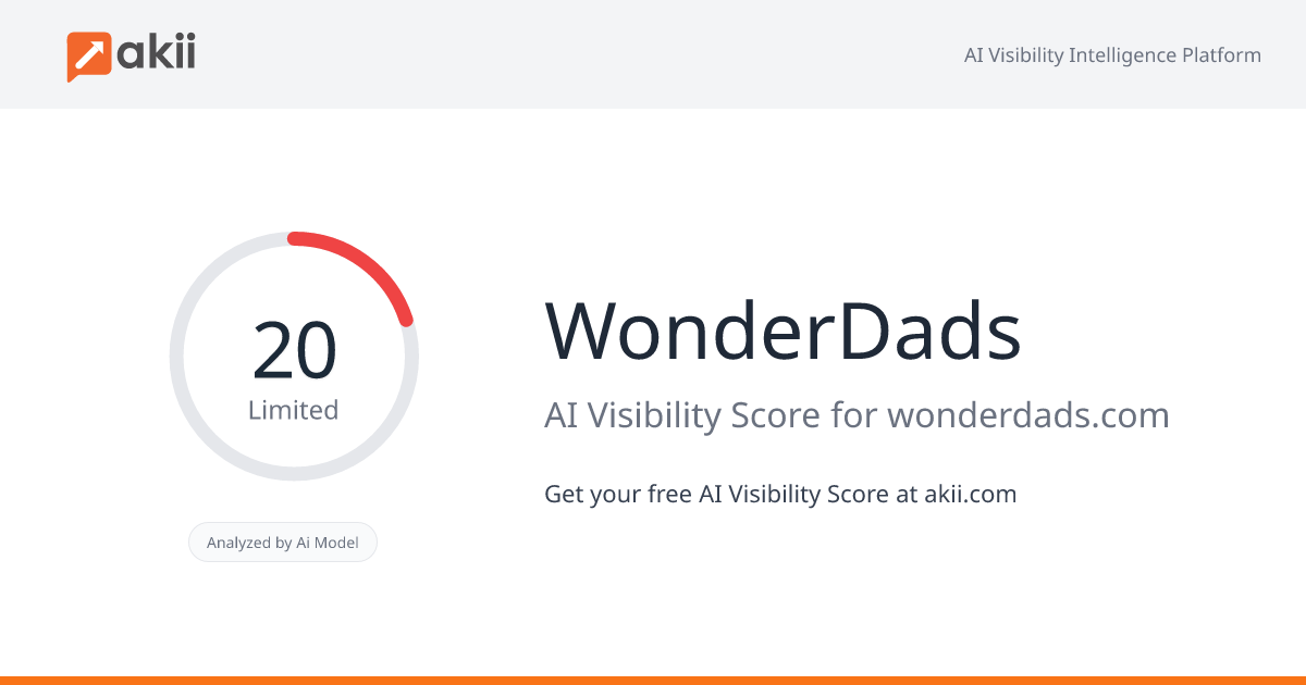 WonderDads AI Visibility Score