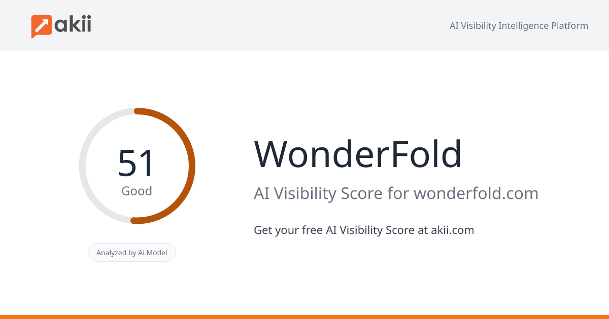 WonderFold AI Visibility Score
