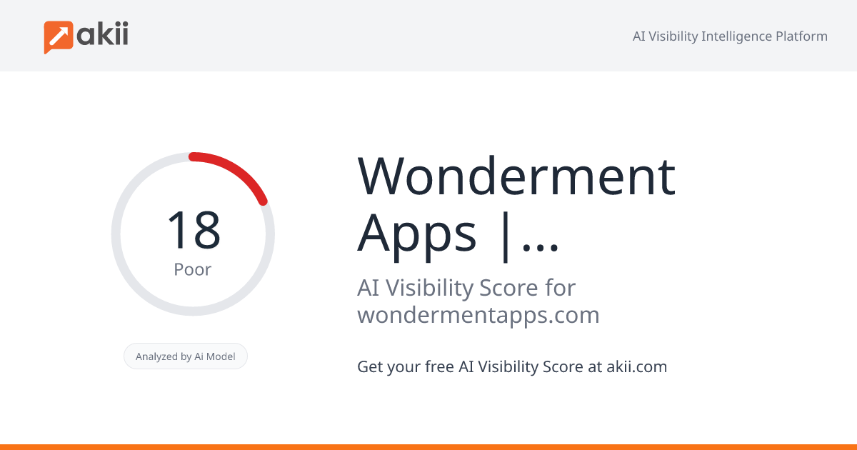 Wonderment Apps | Inc 5000 Company AI Visibility Score