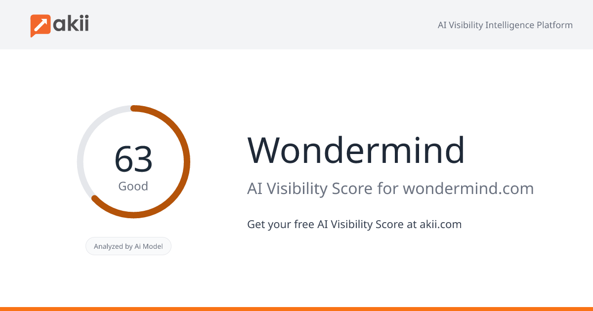 Wondermind AI Visibility Score