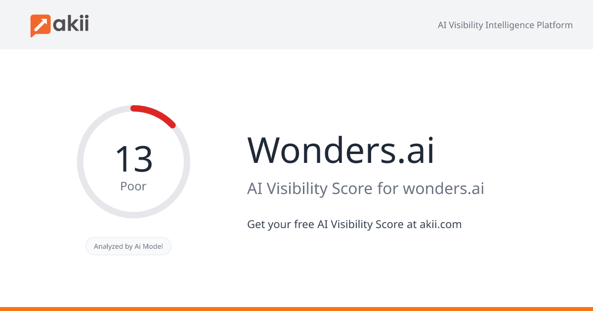 Wonders.ai AI Visibility Score