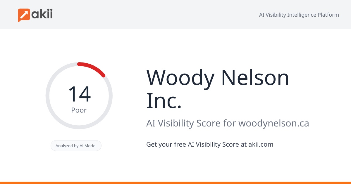 Woody Nelson Inc. AI Visibility Score