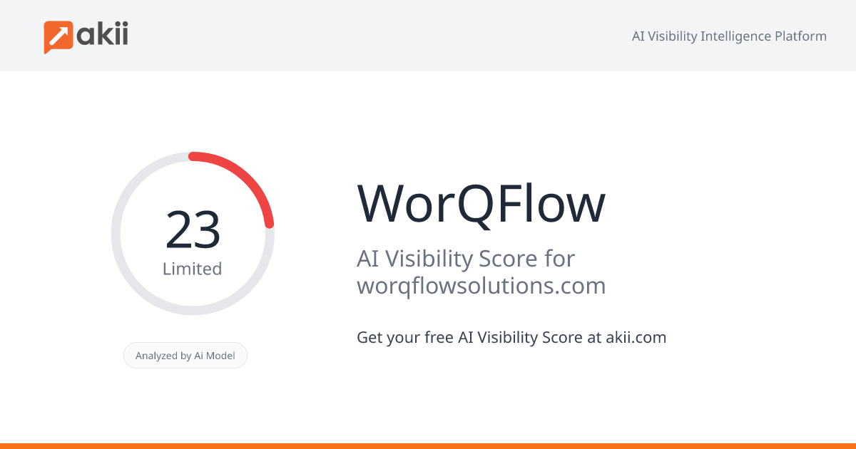 WorQFlow AI Visibility Score