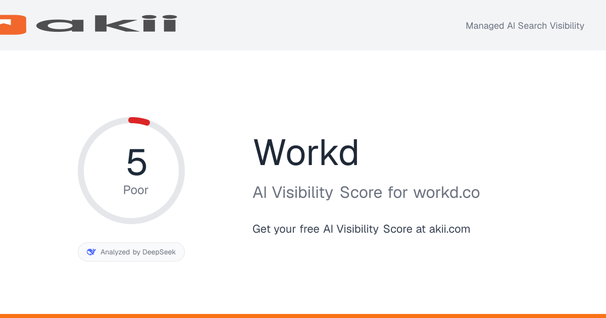 Workd AI Visibility Score preview