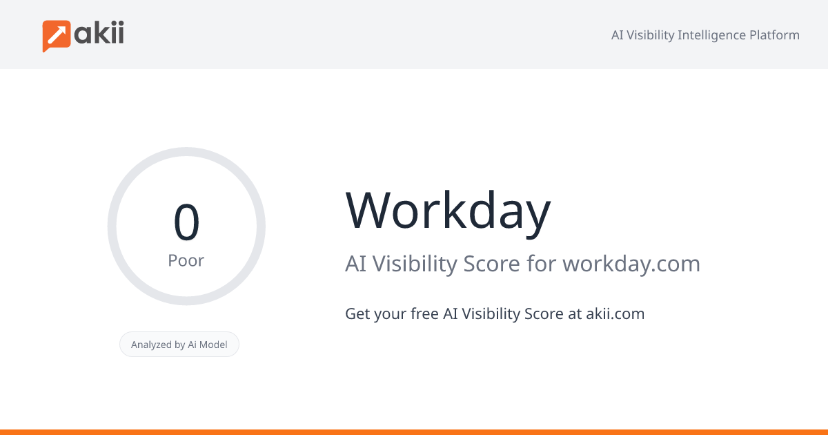 Workday AI Visibility Score