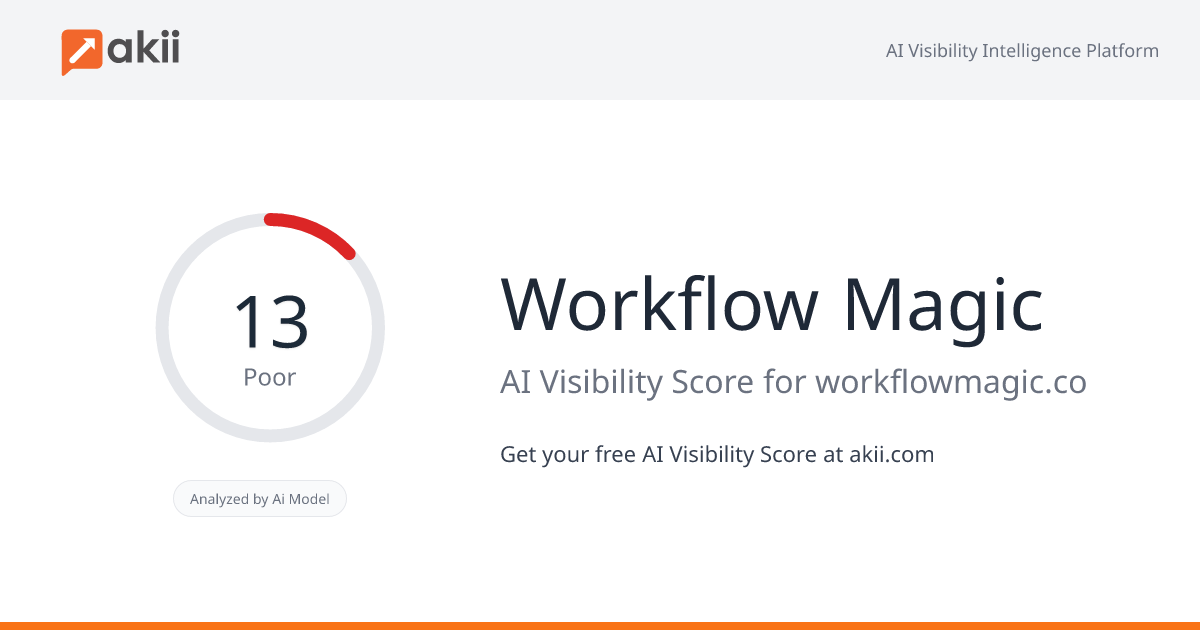 Workflow Magic AI Visibility Score
