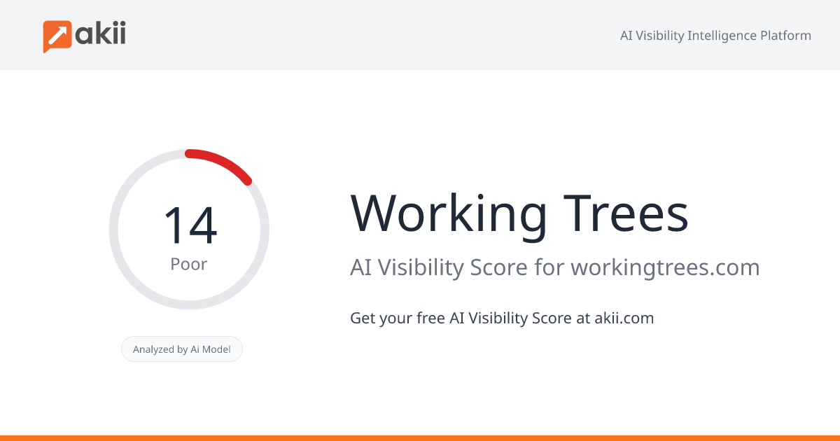 Working Trees AI Visibility Score