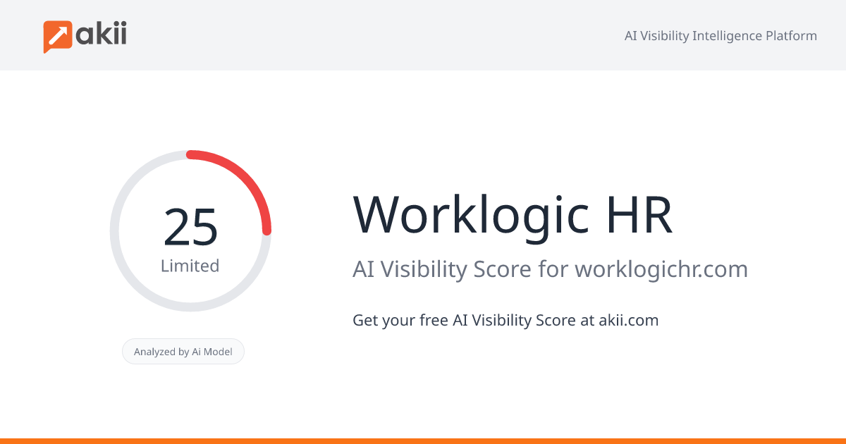 Worklogic HR AI Visibility Score