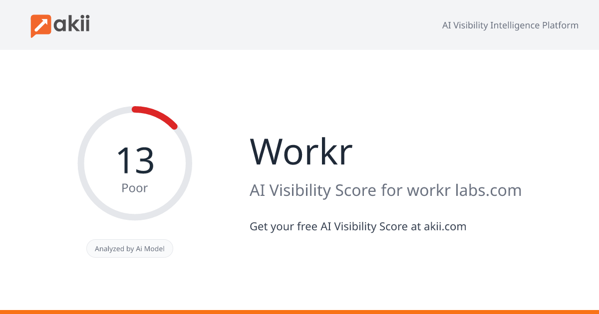 Workr AI Visibility Score